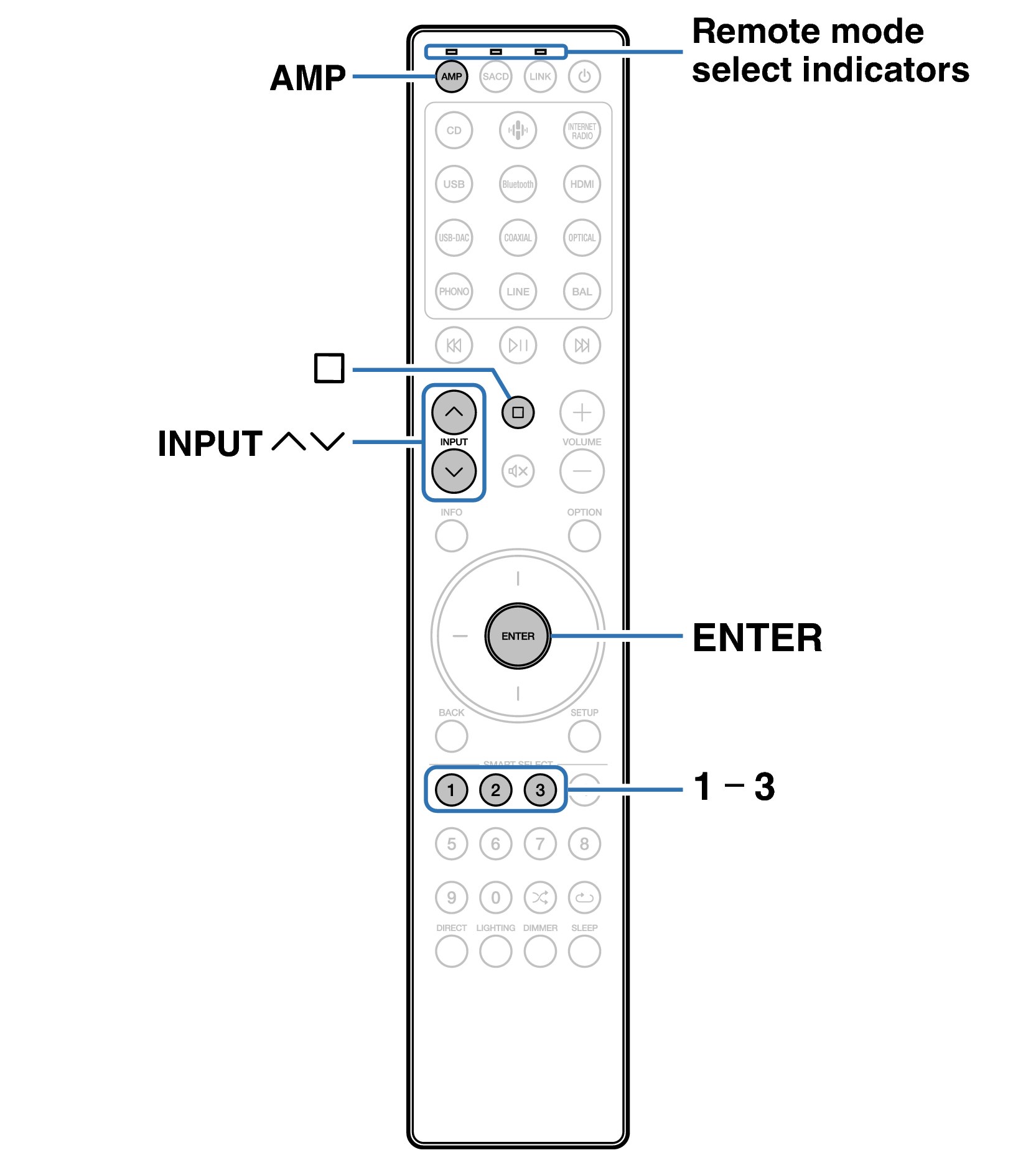 Ope Remote RC004PMND